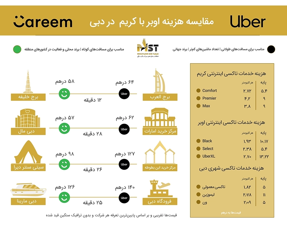 اوبر یا کریم در دبی؟